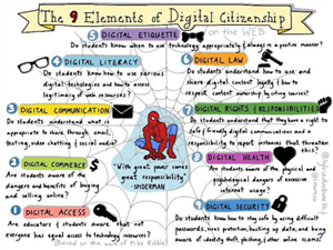 9 Elements of Digital Citizenship 