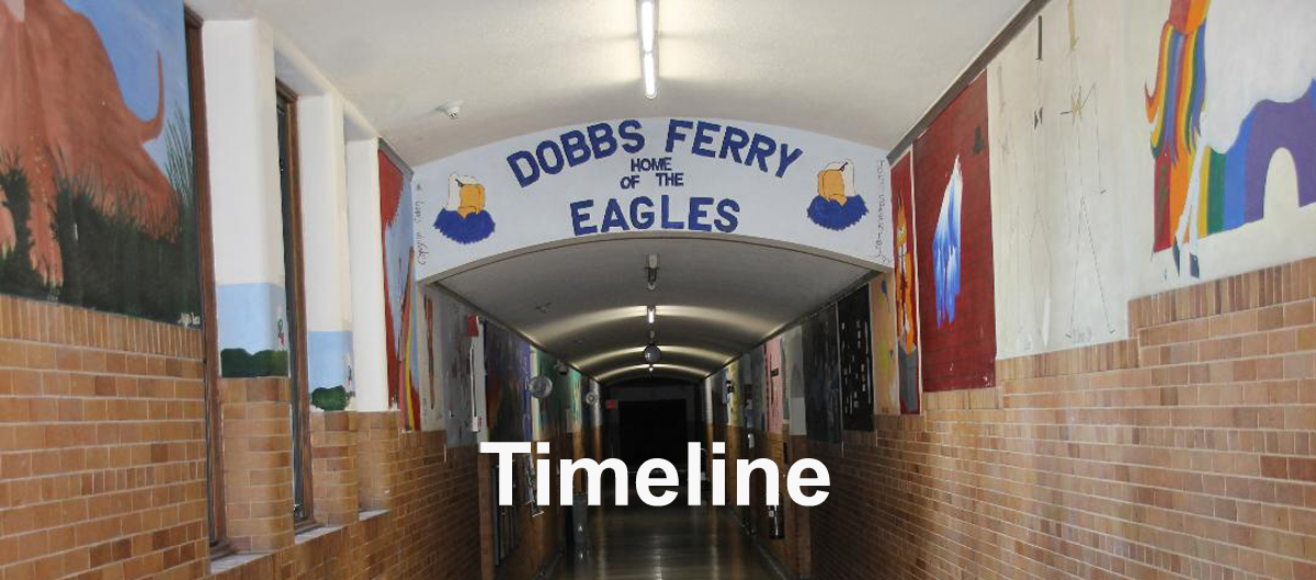Timeline 